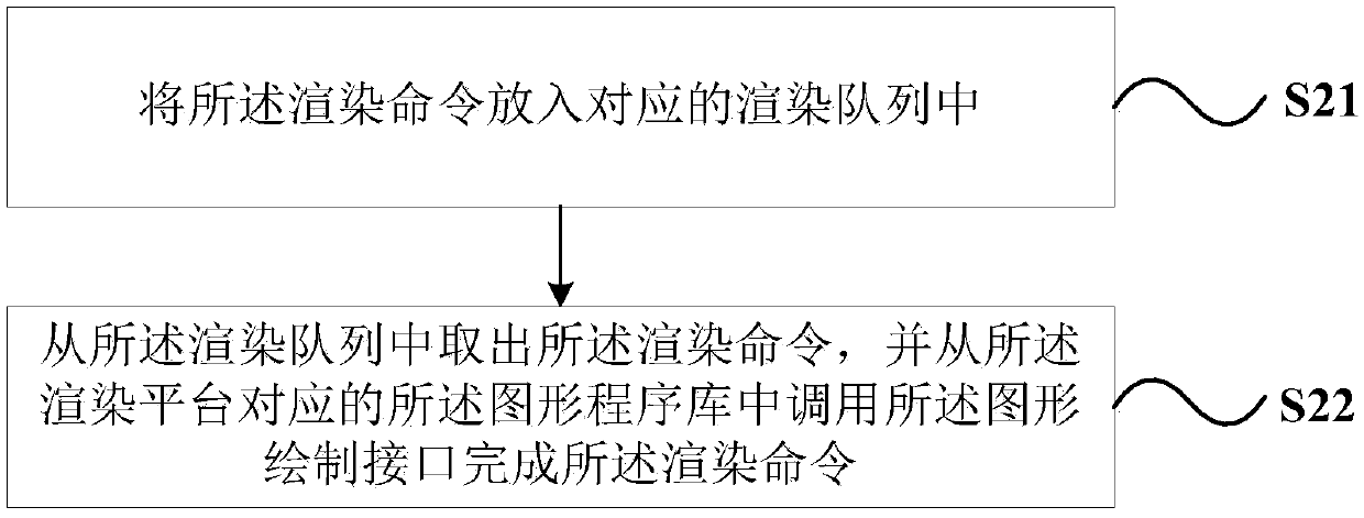 Rendering method and device, hardware device and computer readable storage medium