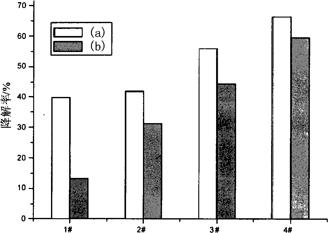 Modified titanium-containing furnace cinder catalyst with visible light catalytic activity and method for producing the same