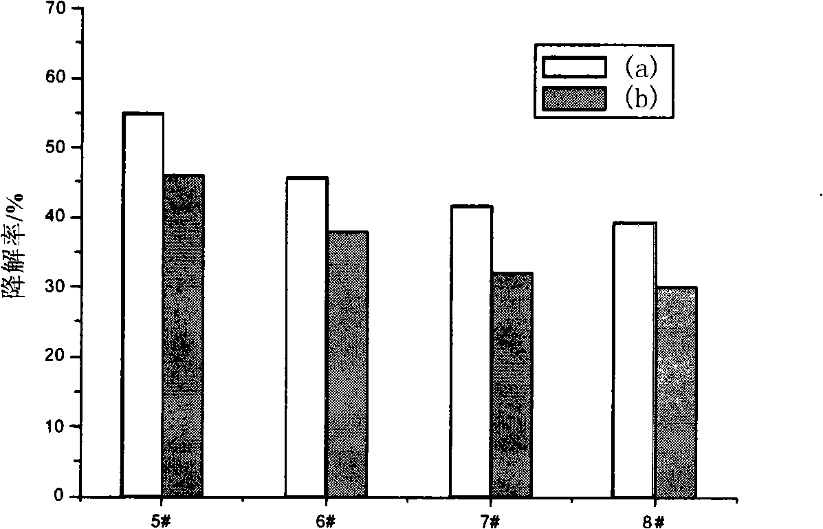 Modified titanium-containing furnace cinder catalyst with visible light catalytic activity and method for producing the same