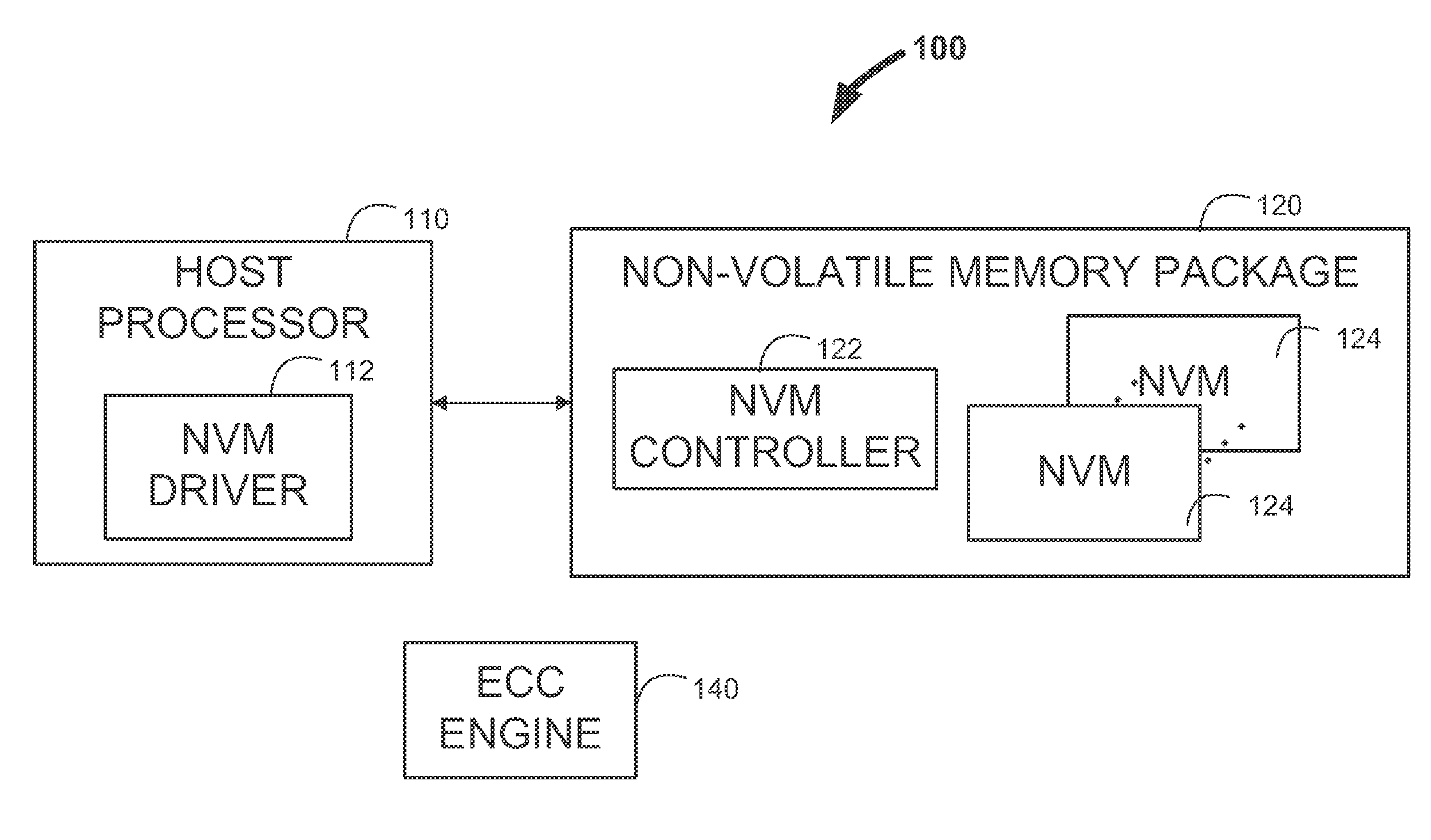 Codeword remapping schemes for non-volatile memories