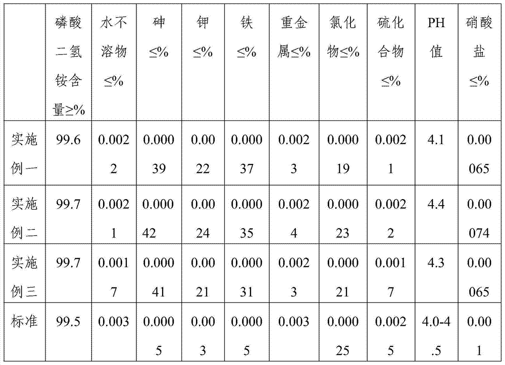 Method for preparing dendrobium officinale nutrient fertilizer