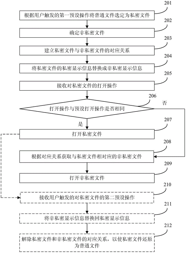 Private file opening method and device and corresponding mobile device