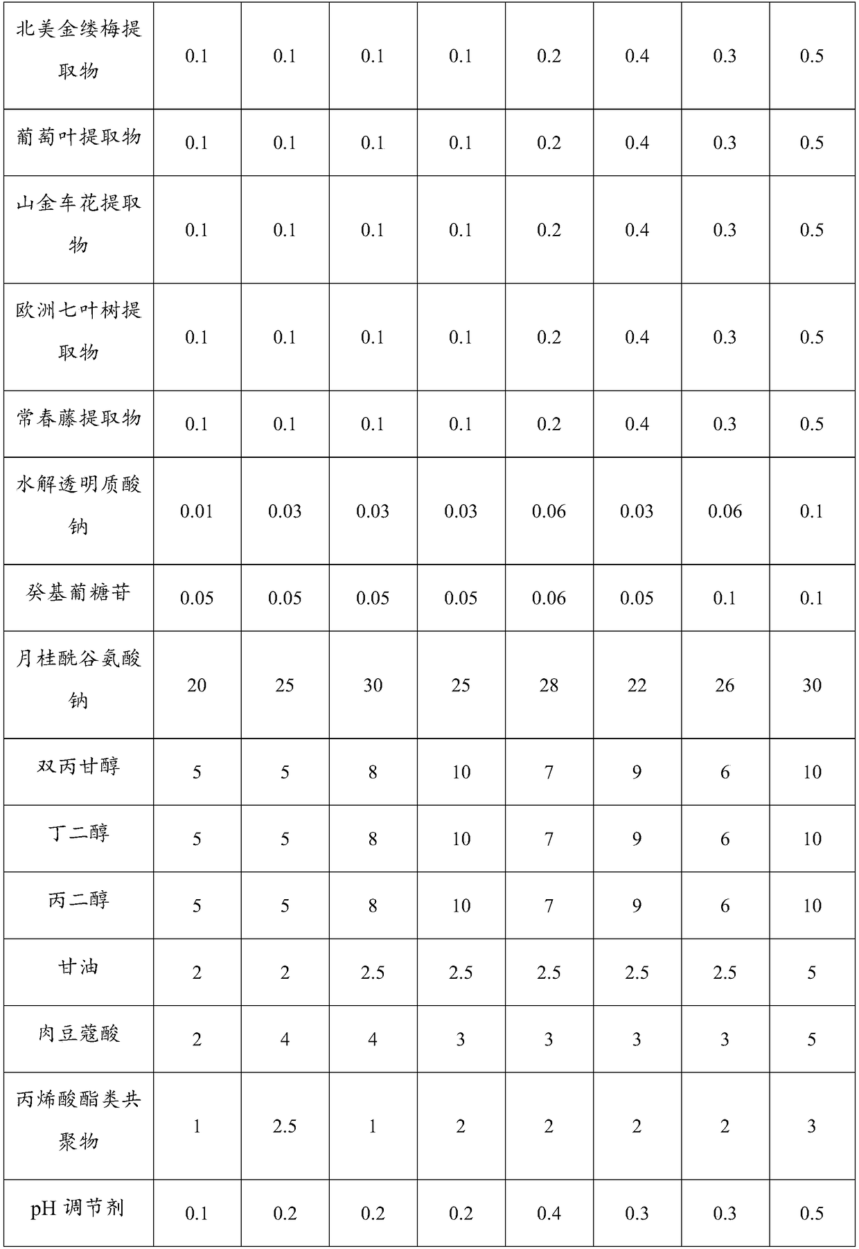 Multifunctional cleansing cream and preparation method thereof