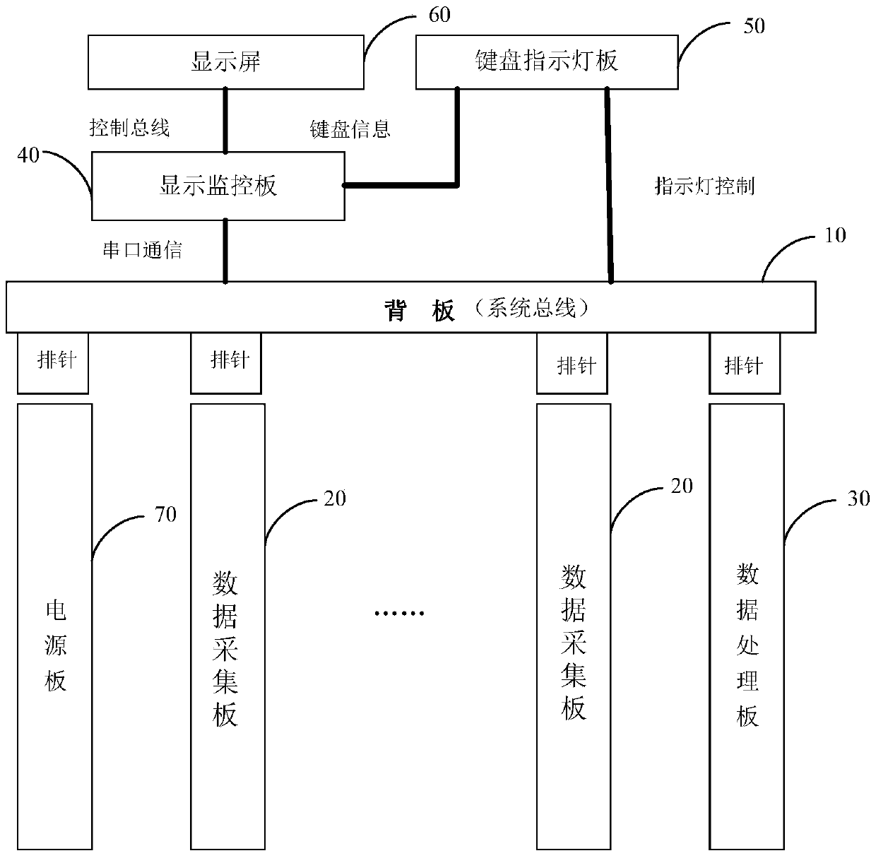 Device and method for real-time monitoring and management of energy consumption