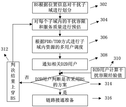 Base-station (BS)-combined direct-through terminal optimized resource allocation method in direct-through cellular system