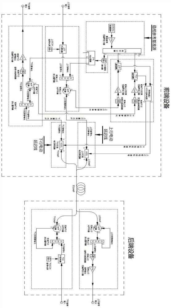 Bidirectional homologous coherent microwave optical fiber stable-phase transmission method