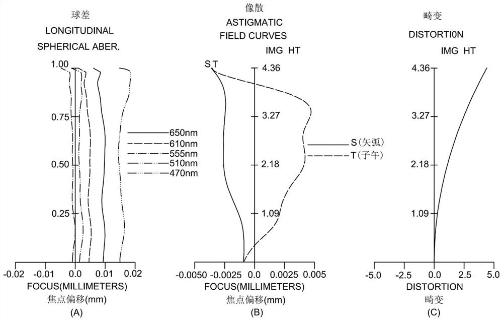 Optical lens, camera module and electronic equipment