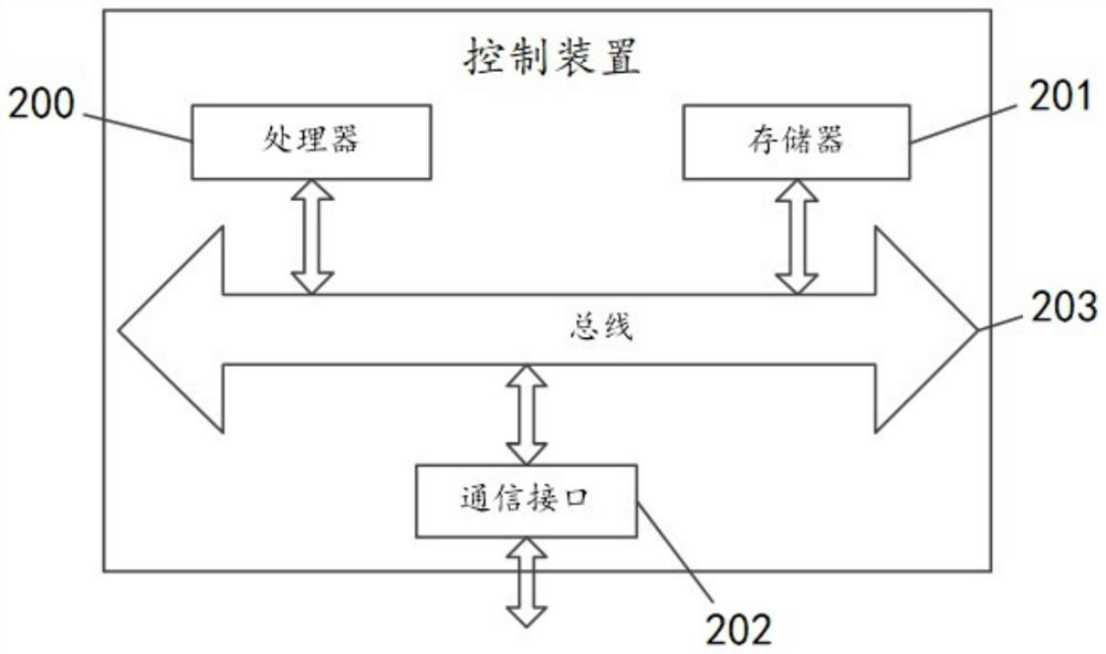 Control method, control device and air conditioner for air conditioner defrosting