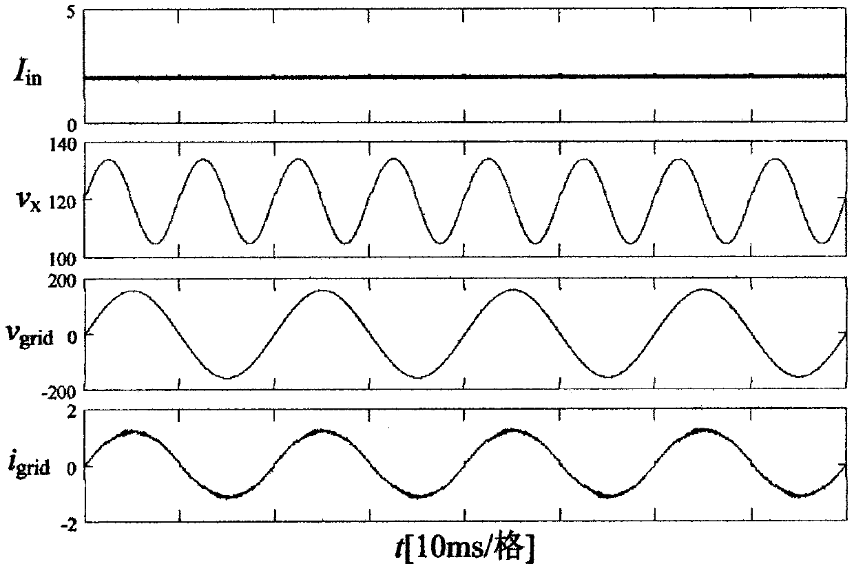 Flyback grid-connected inverter with low frequency ripple suppression function