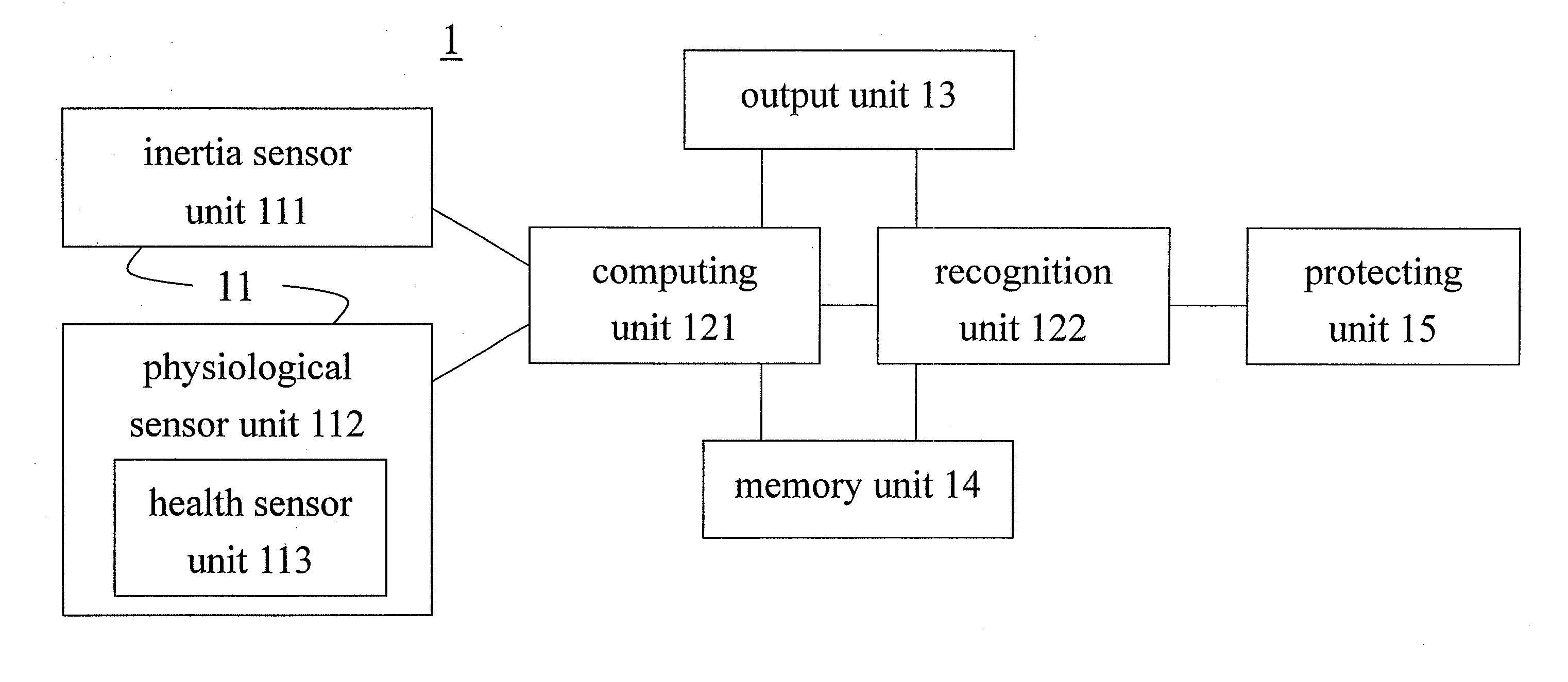 Apparatus for identifying falls and activities of daily living