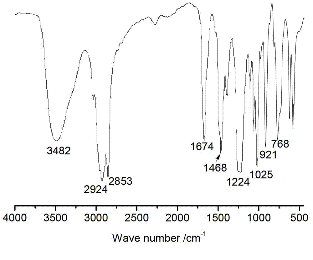 Halogen-free environmentally-friendly cationic antistatic agent and preparation method thereof