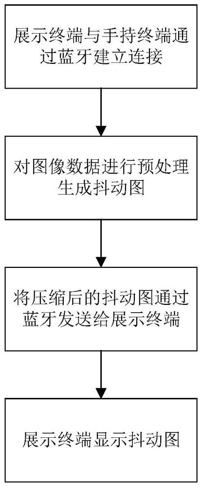 Method and equipment for controlling display terminal by multi-protocol handheld terminal