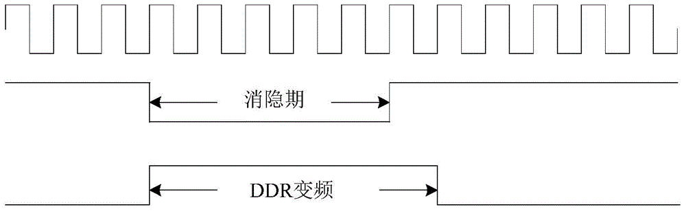 Method and system for converting frequency of internal storage