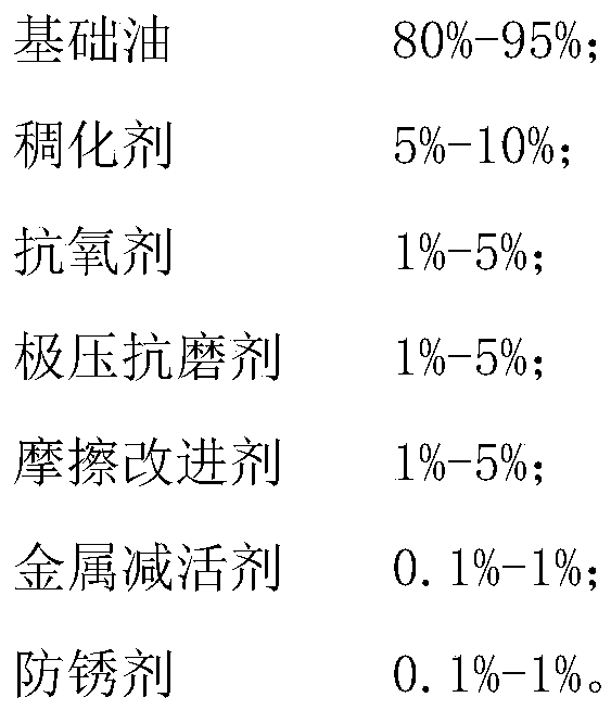 Long-life industrial robot RV reducer lubricating grease and preparation method thereof