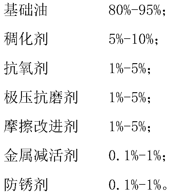 Long-life industrial robot RV reducer lubricating grease and preparation method thereof