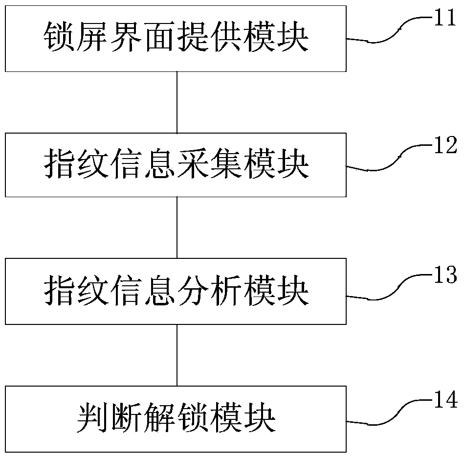 Device and method for unlocking and executing application