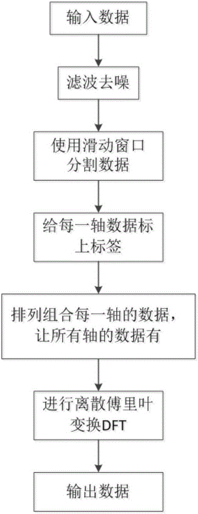 Falling-down detection method and system based on convolution neural network