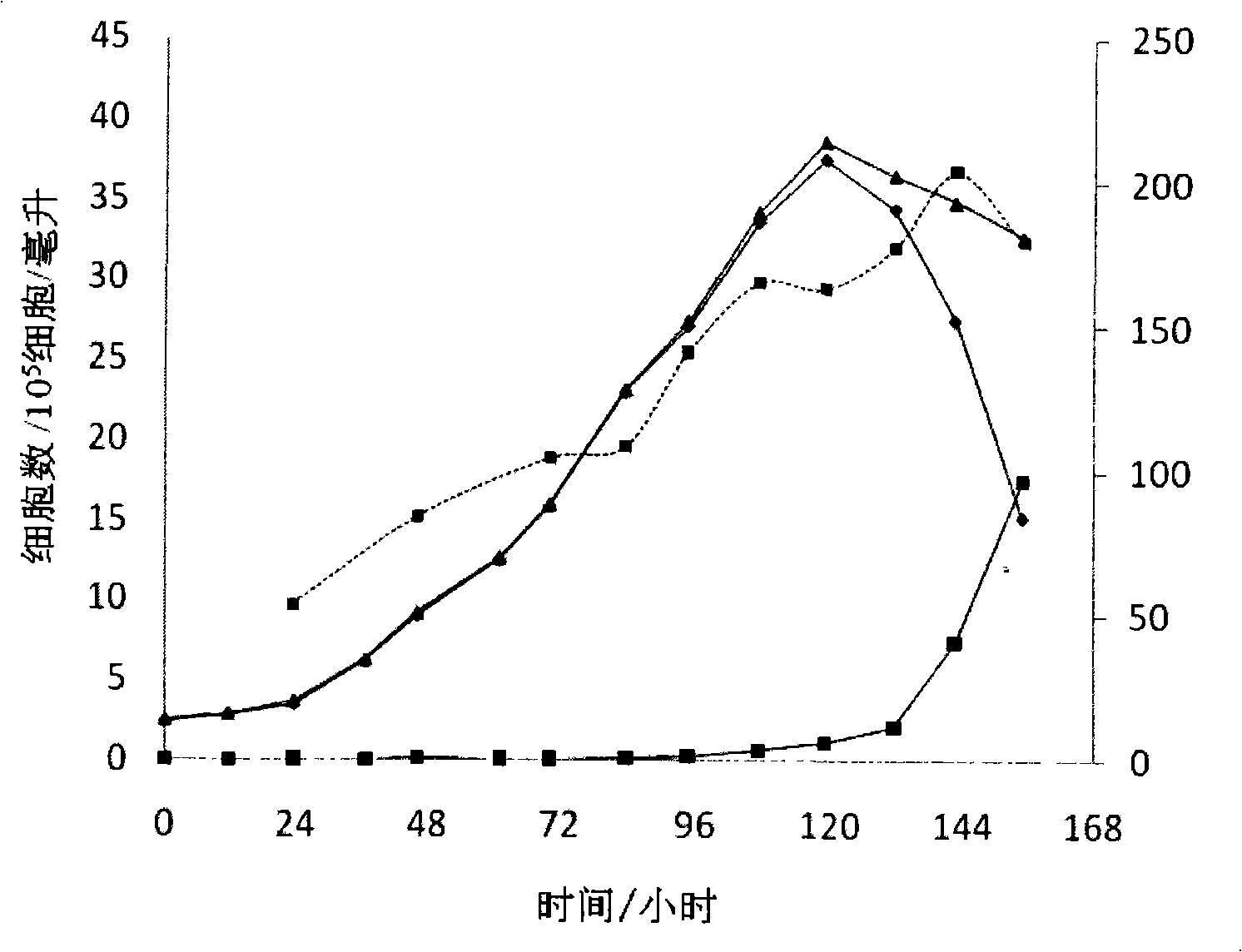 Animal origin-free low-protein culture medium suitable for animal cell product production