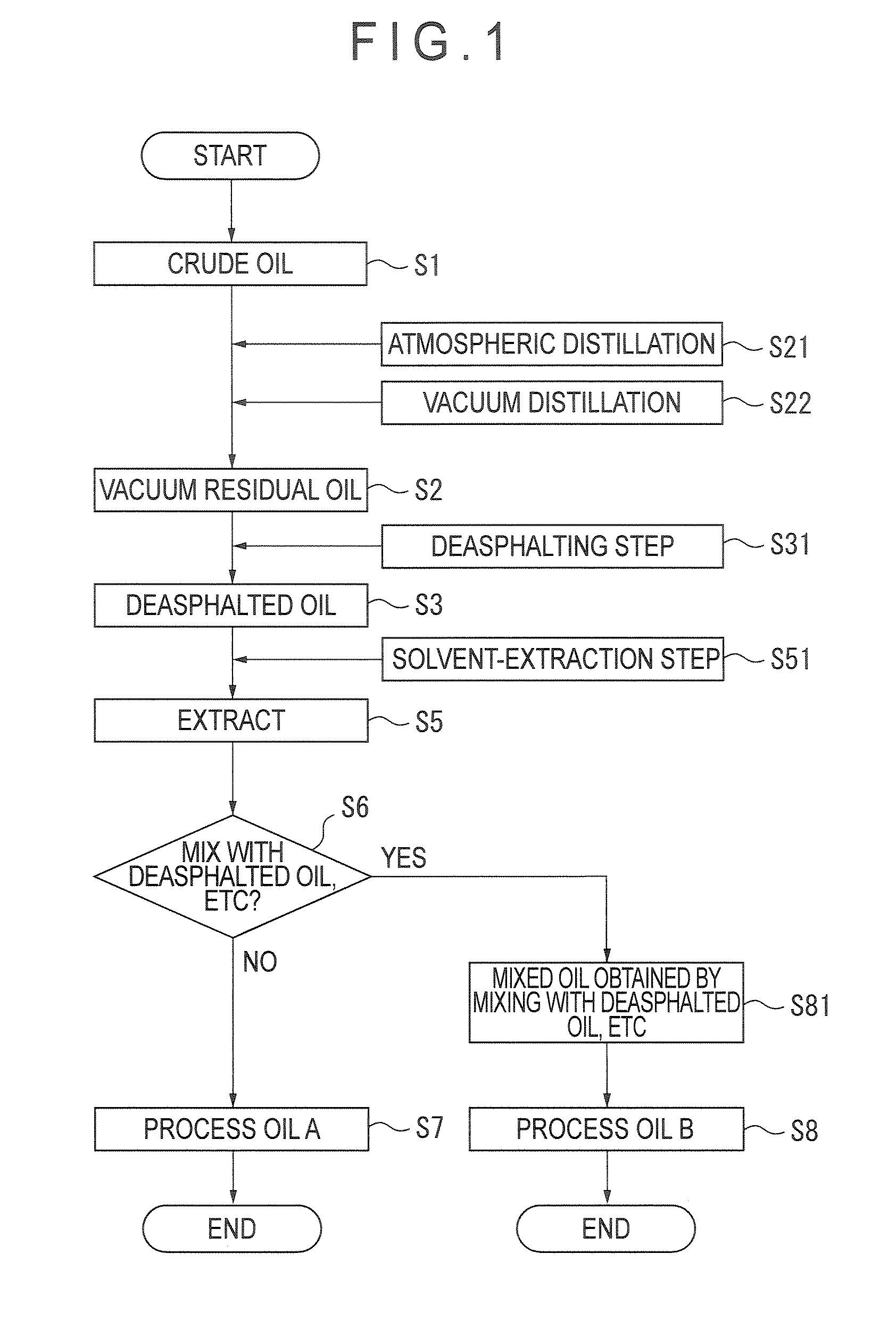 Process oil, process for production of deasphalted oil, process for production of extract, and process for production of process oil