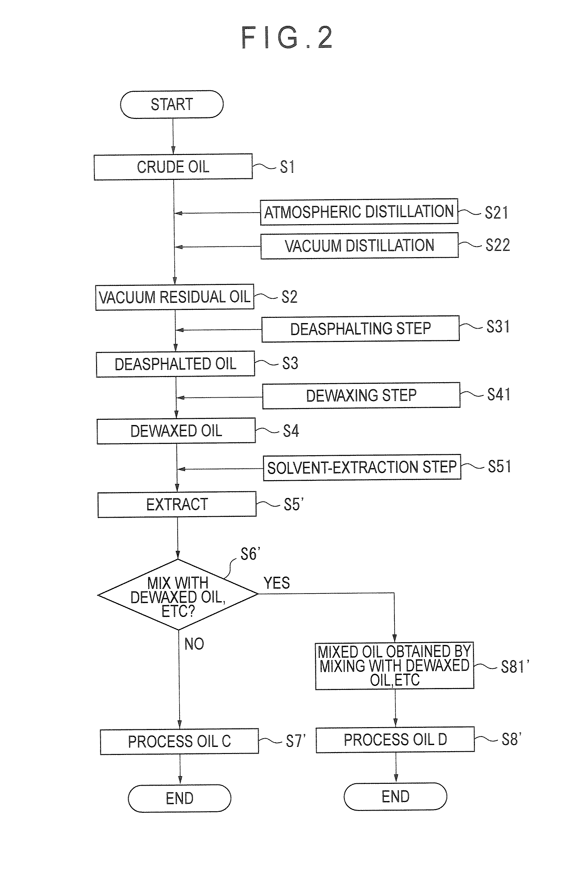 Process oil, process for production of deasphalted oil, process for production of extract, and process for production of process oil