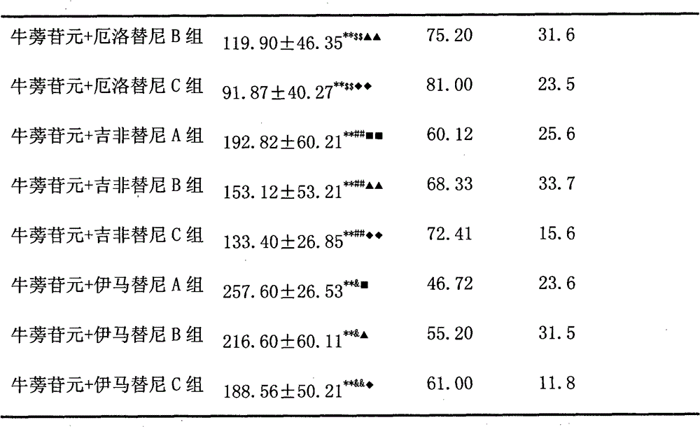 Anti-cancer pharmaceutical composition