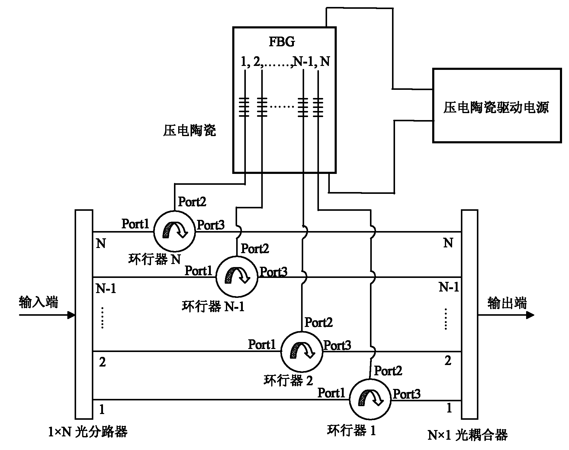 Tunable multi-wavelength generation unit