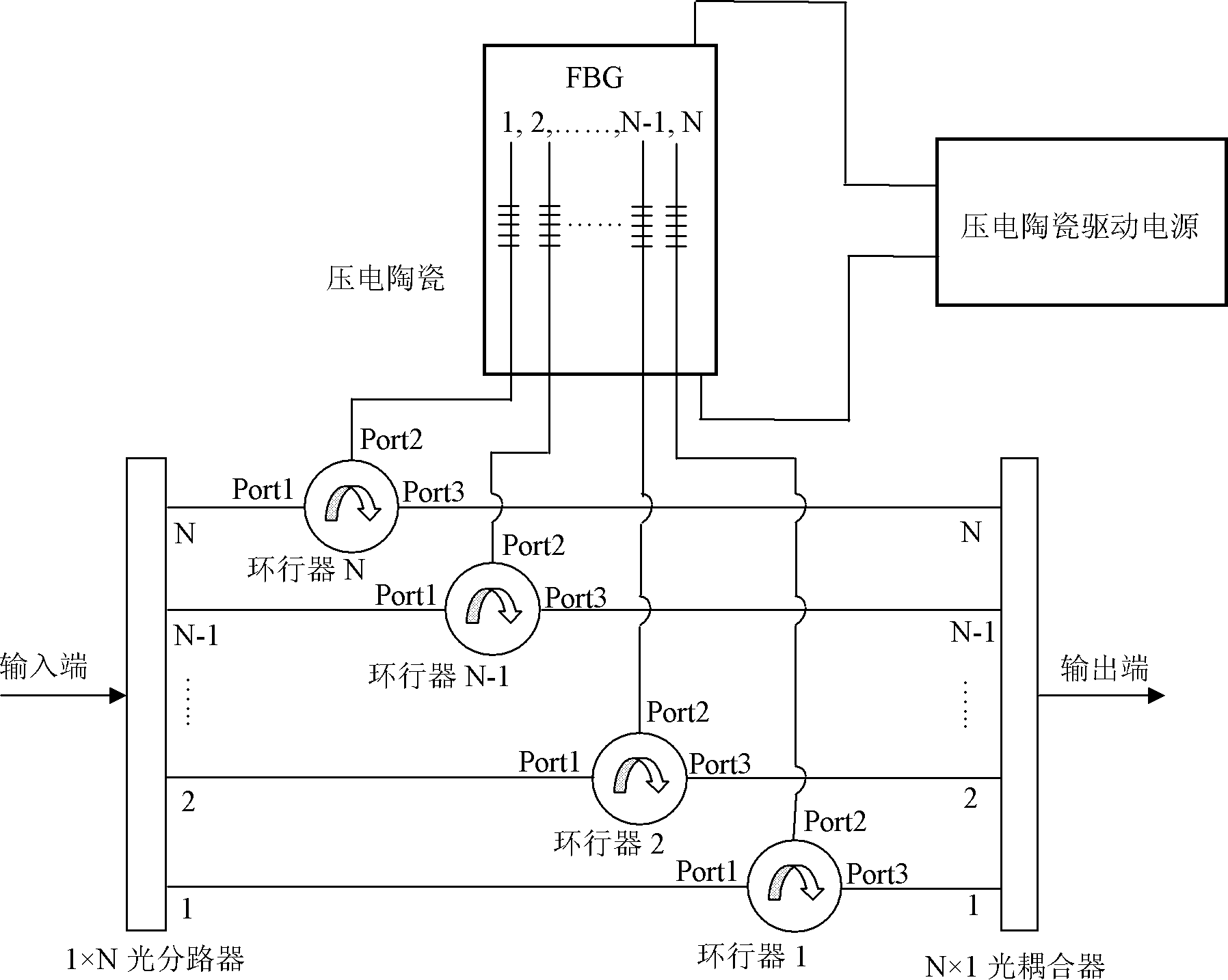 Tunable multi-wavelength generation unit