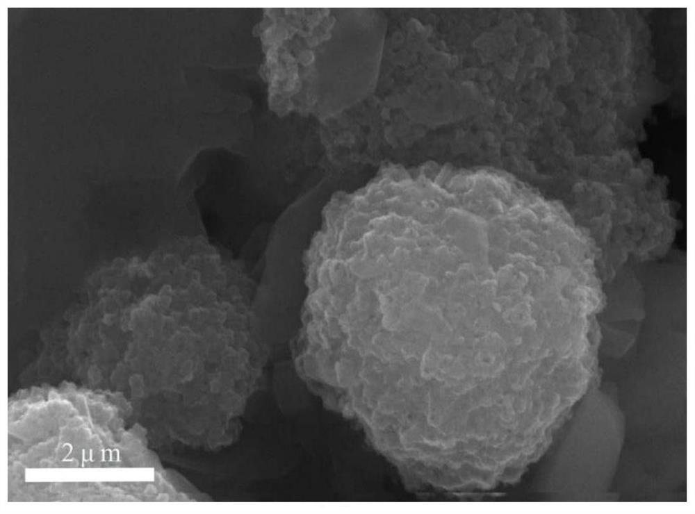 A kind of ferrous disulfide and its preparation method using mof as precursor