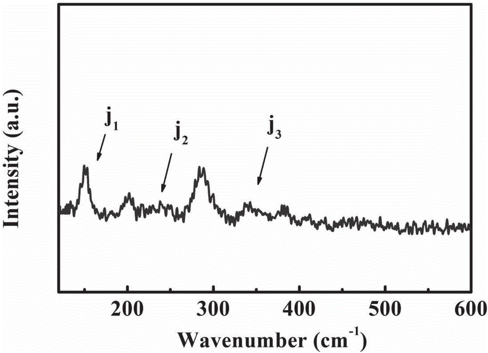 Preparation method of 1T-phase molybdenum disulfide