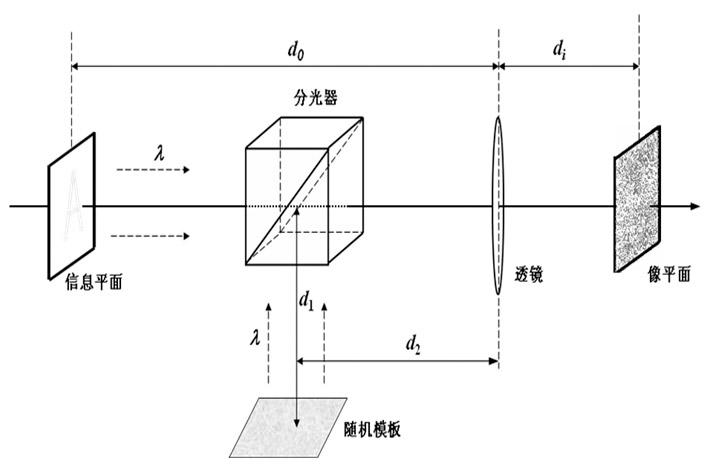 Virtual optical encryption method based on chaotic mapping