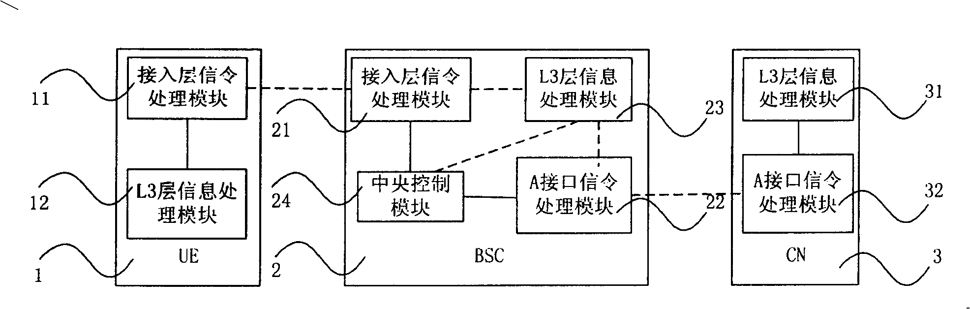 Processing method for nonaccess layer signalling in mobile terminal station conversion procedure