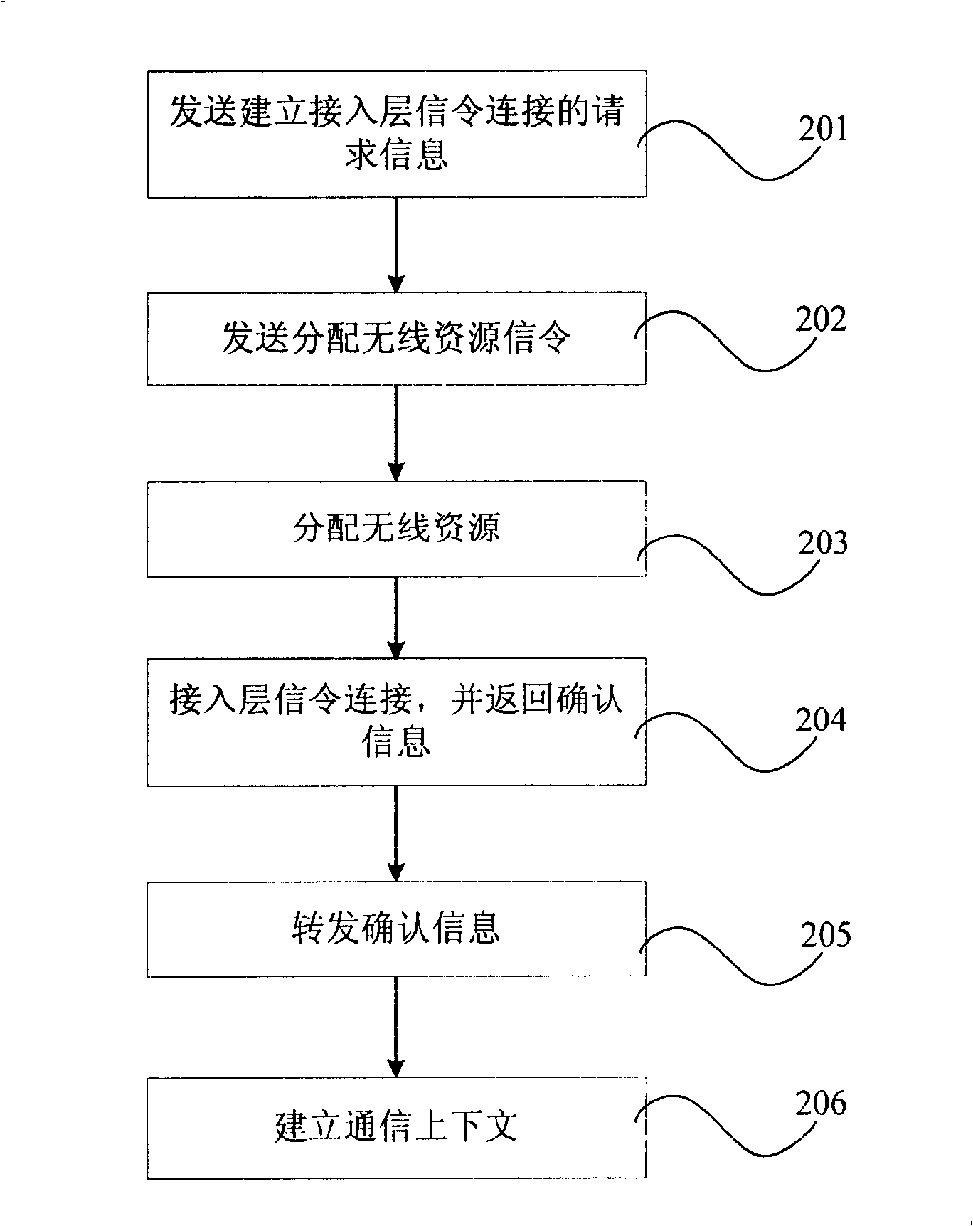 Processing method for nonaccess layer signalling in mobile terminal station conversion procedure