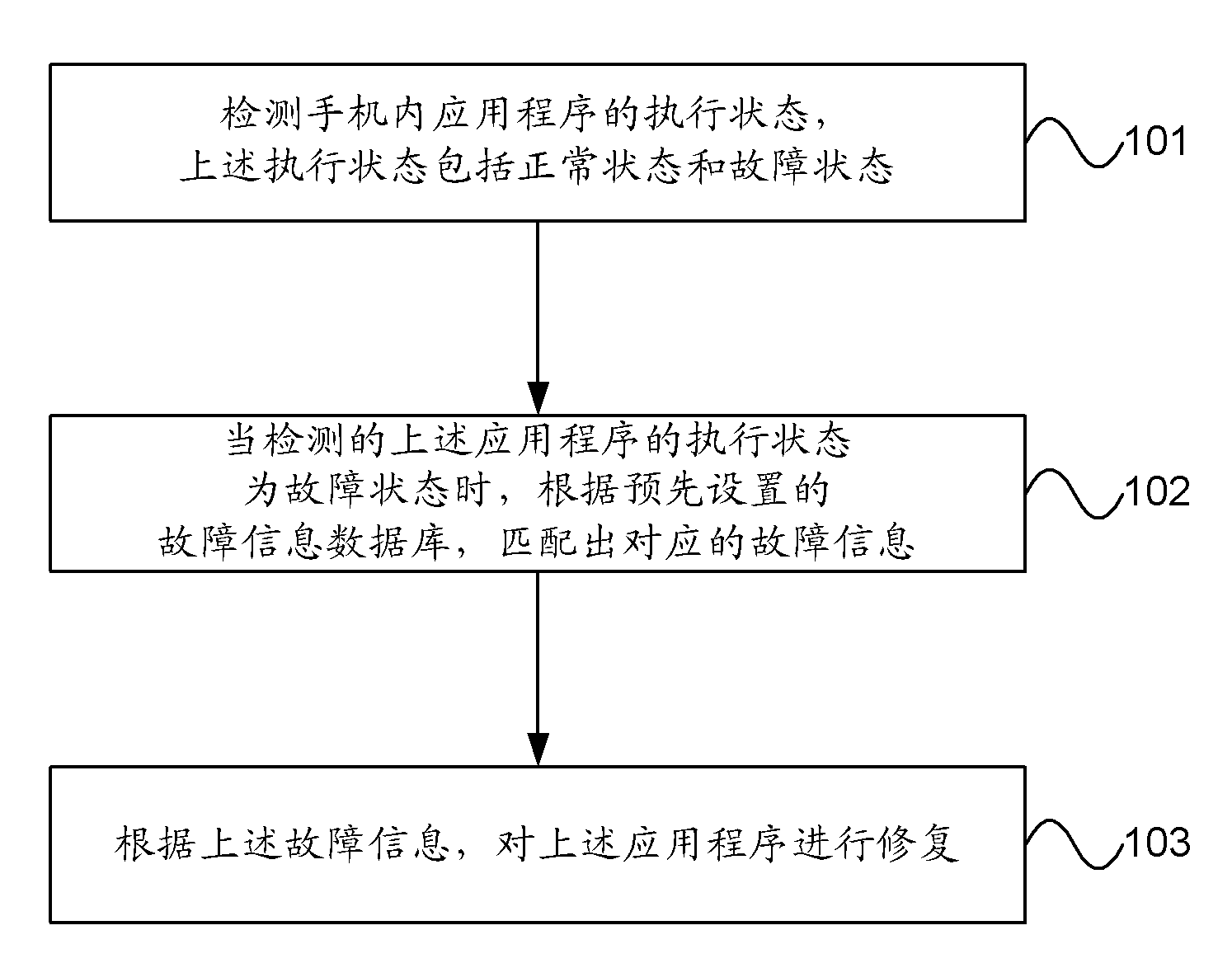 Fault correction method and mobile phone with fault correction function