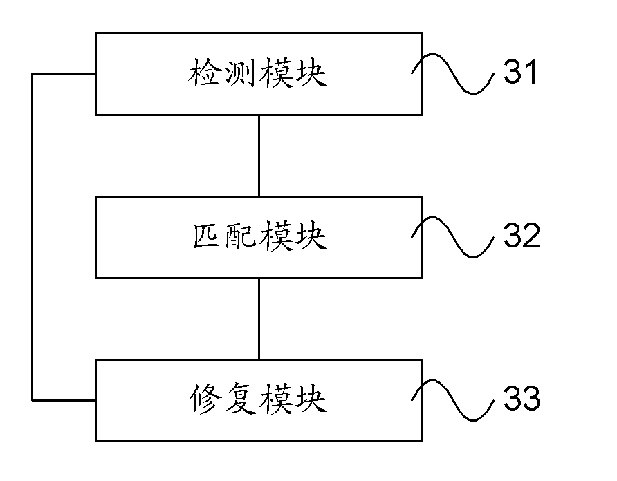 Fault correction method and mobile phone with fault correction function