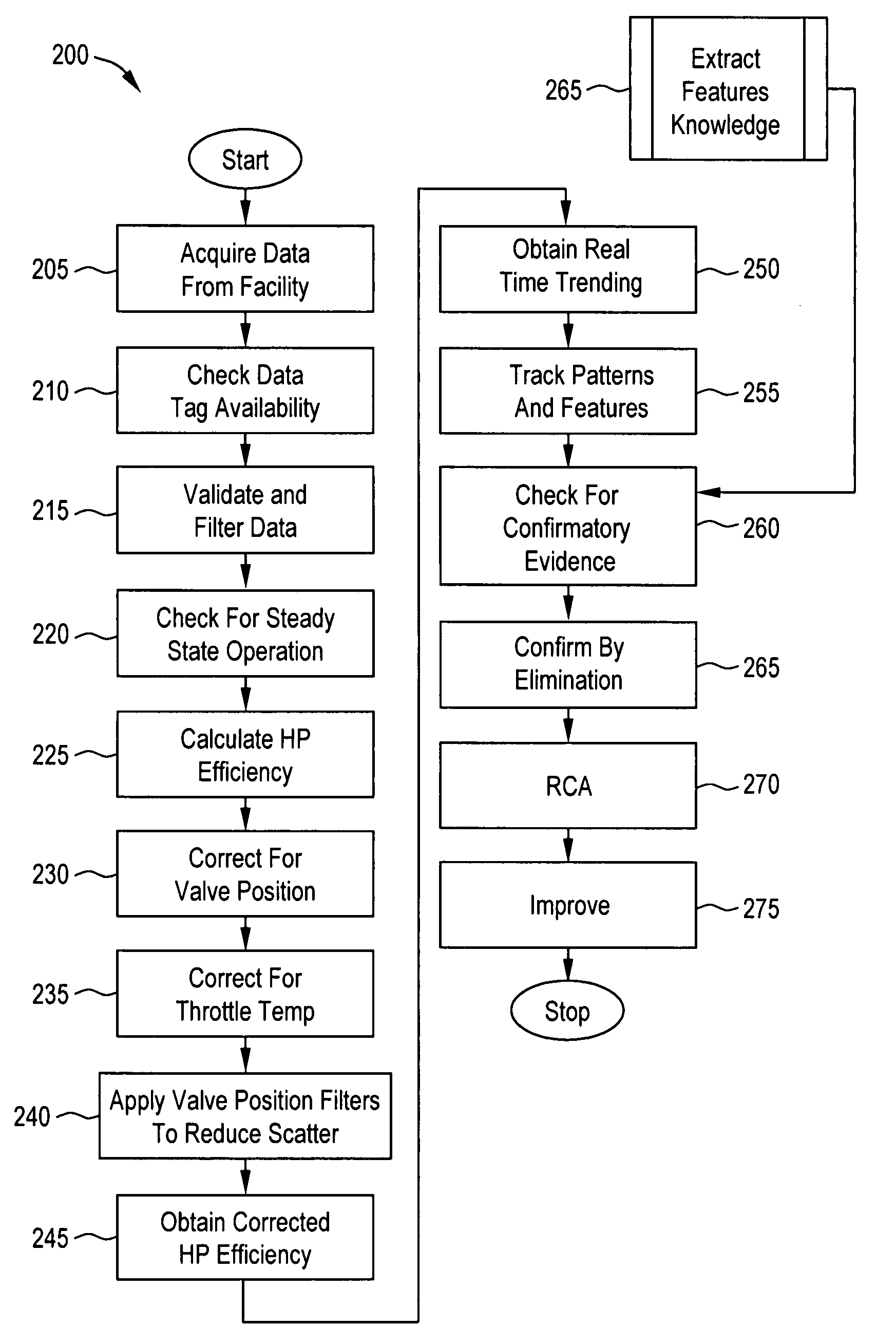 Systems and methods for steam turbine remote monitoring, diagnosis and benchmarking