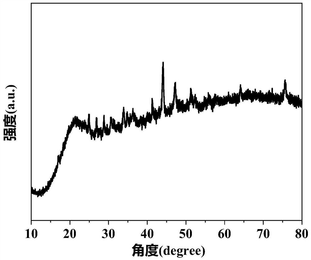 A kind of electrocatalytic material and its preparation method and application