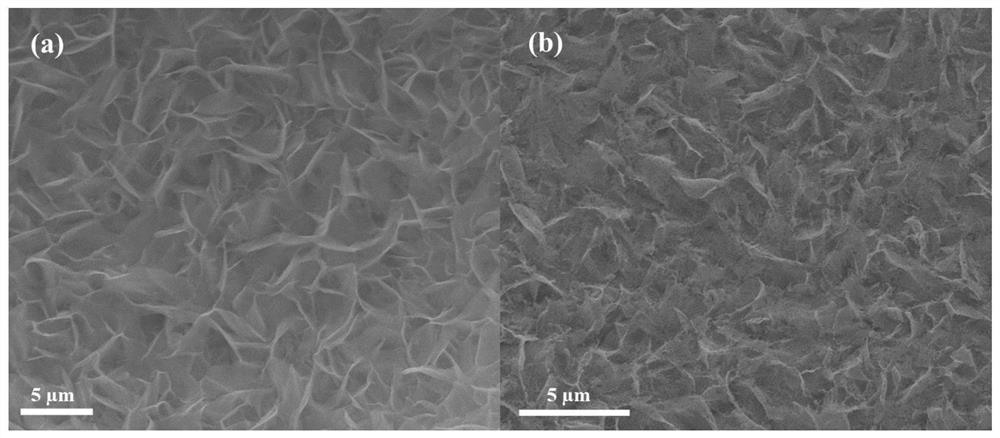 A kind of electrocatalytic material and its preparation method and application