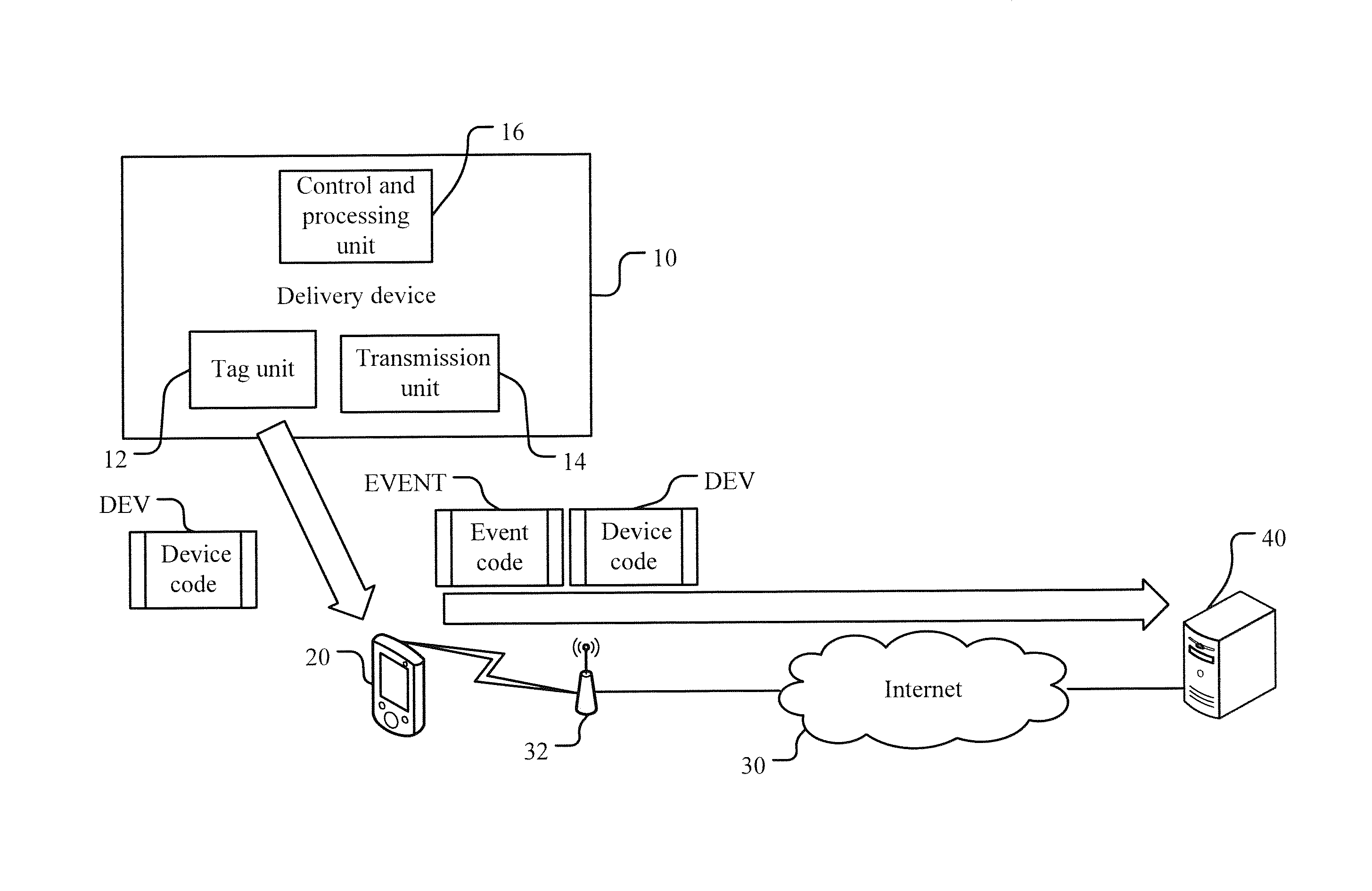 Delivery method with automatic certification