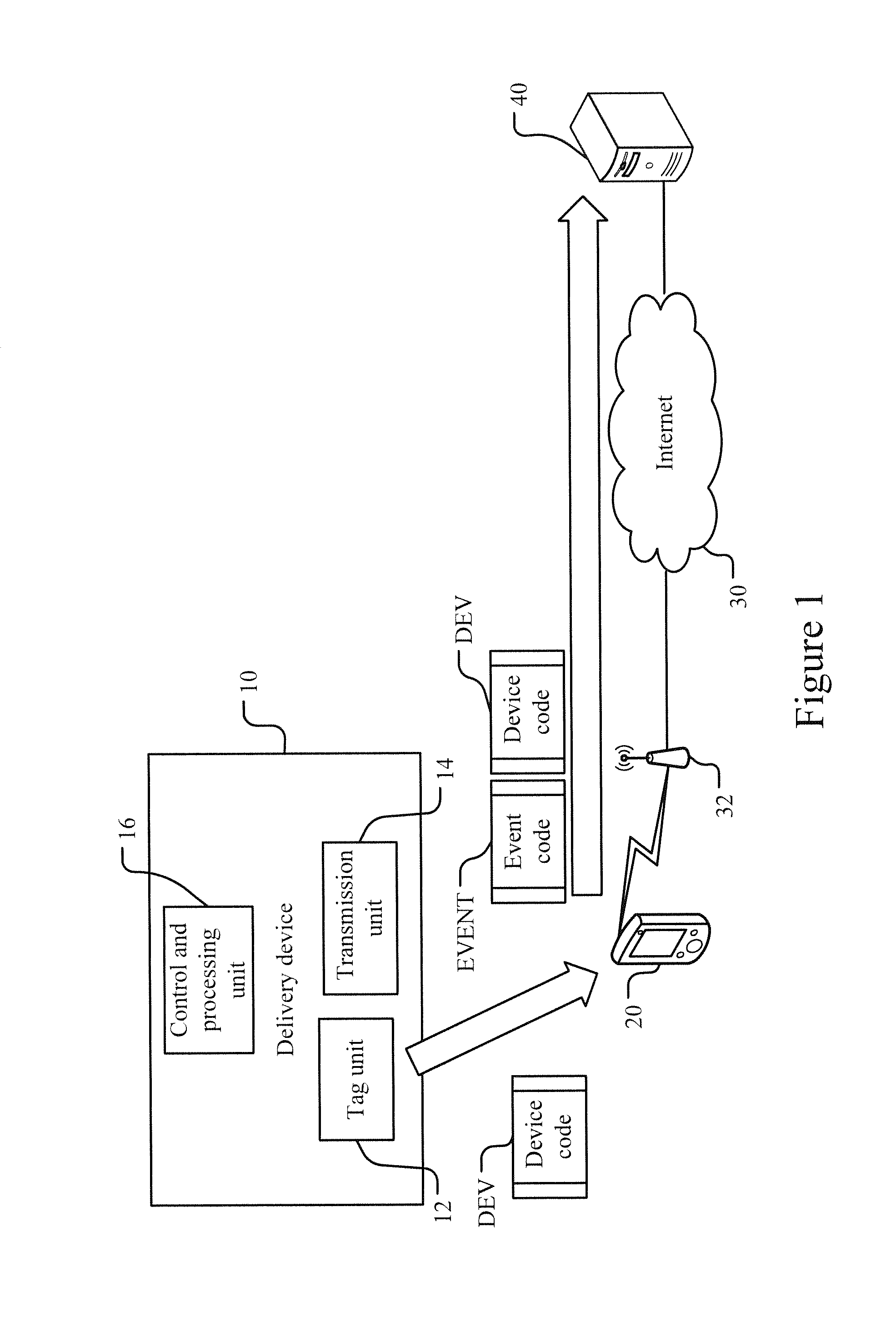 Delivery method with automatic certification