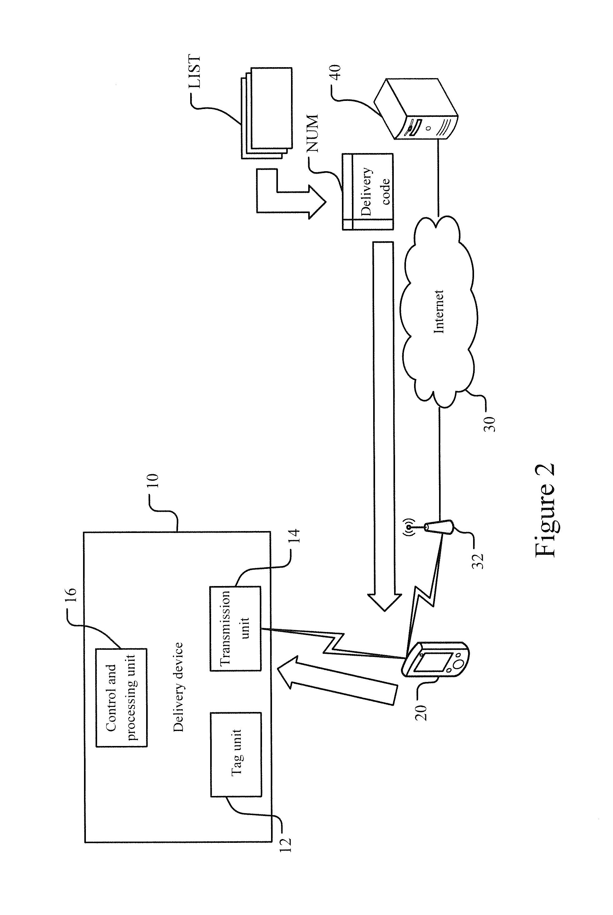 Delivery method with automatic certification