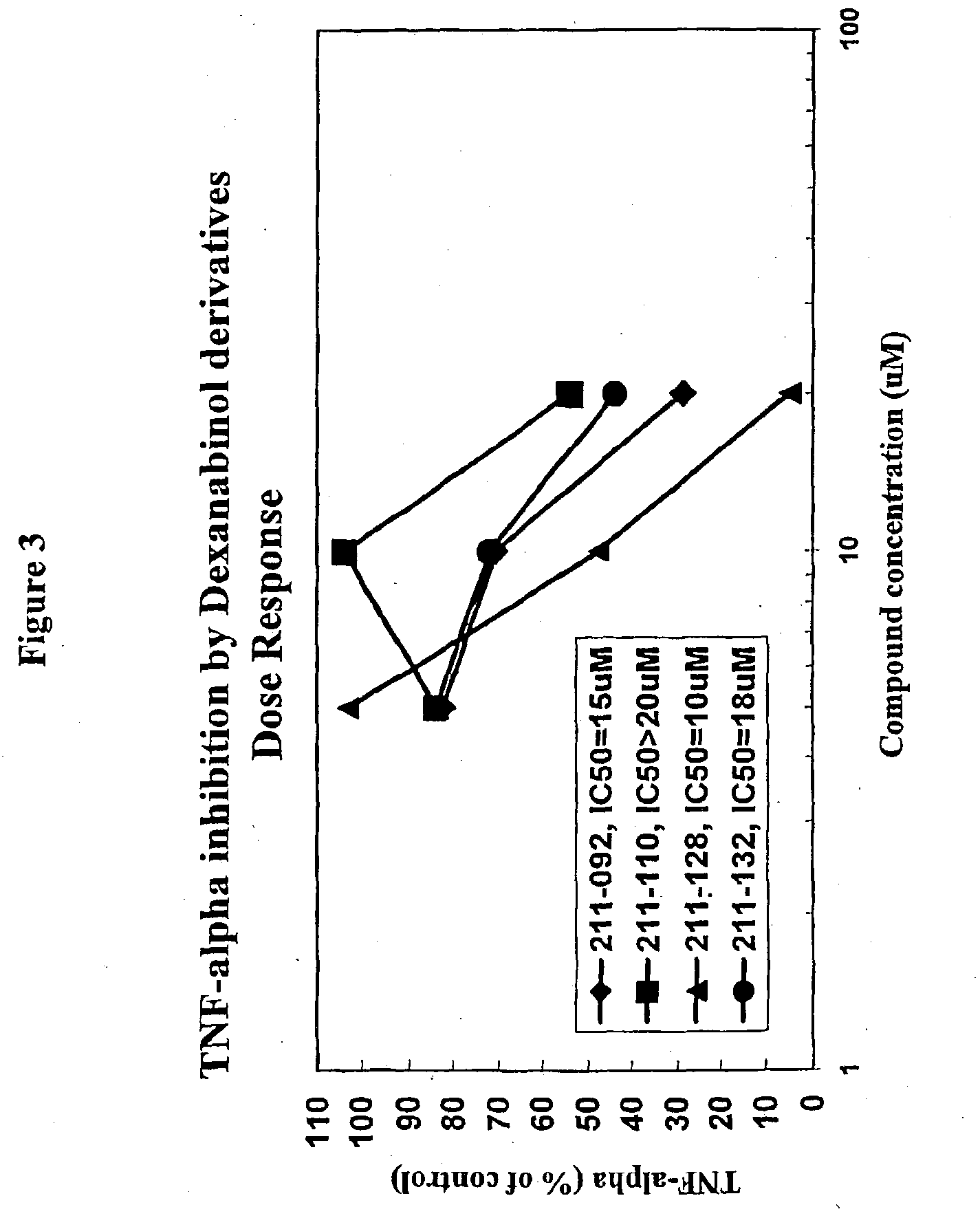 Novel non-psychotropic cannabinoids