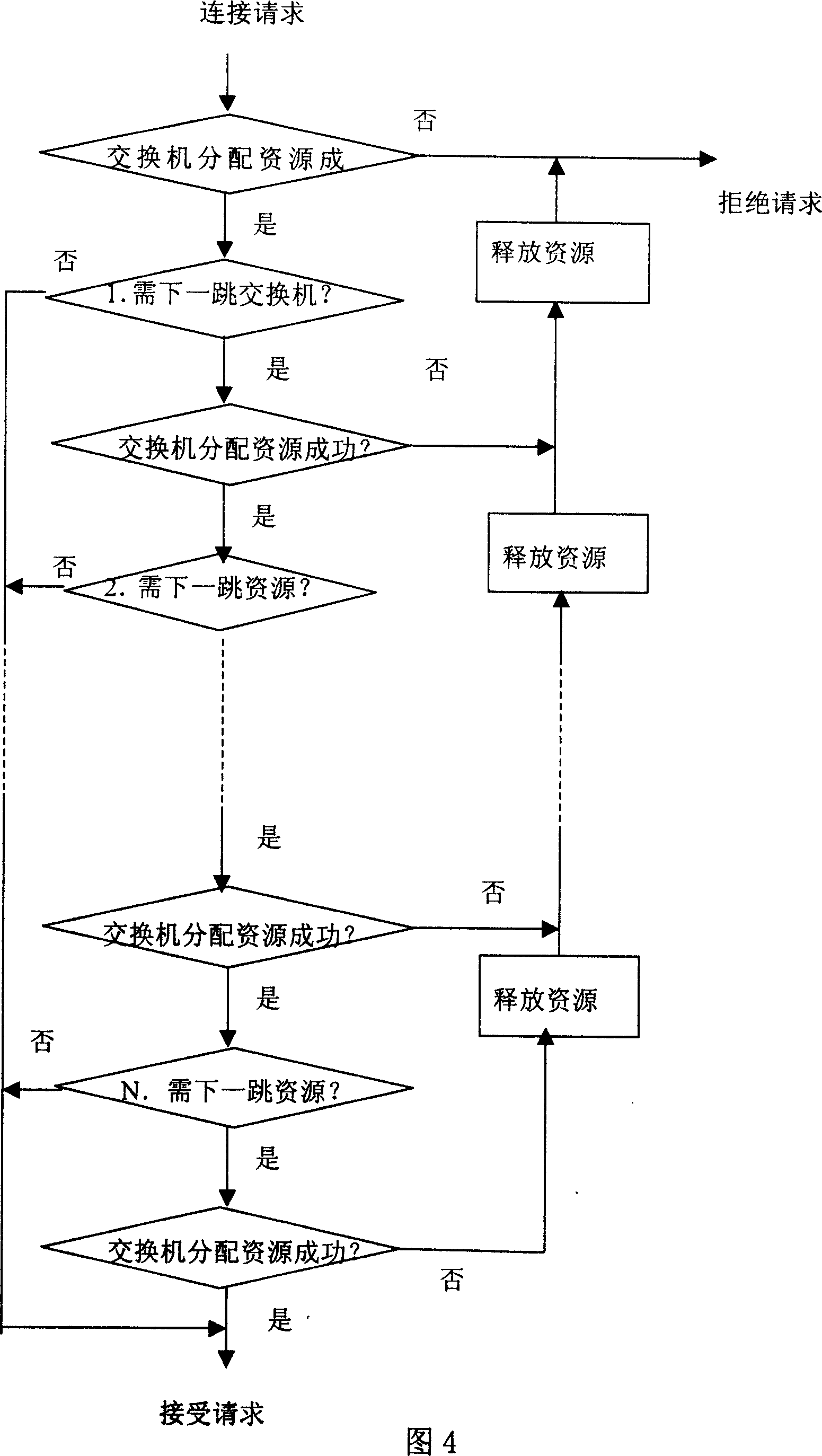 A networking method for semi-network configuration of network and its system