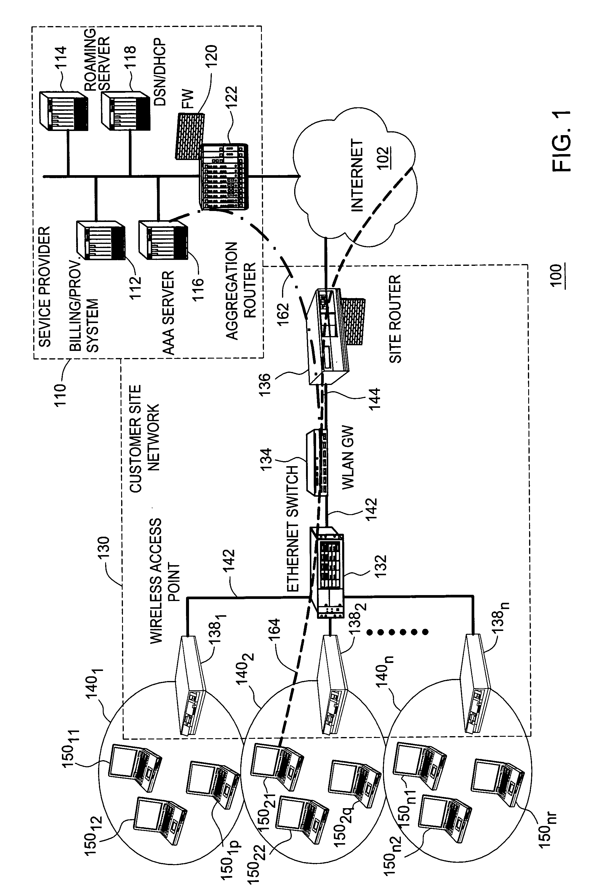 Communications protocol between a gateway and an access point