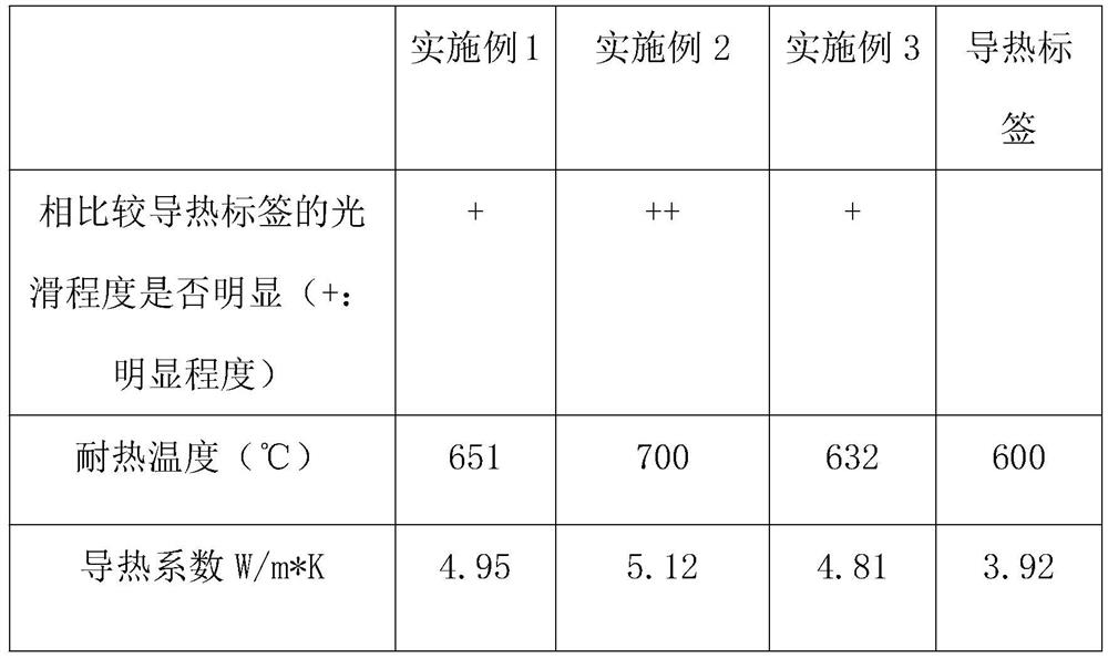 Flame-retardant synthetic film with excellent thermal conductivity and preparation method thereof