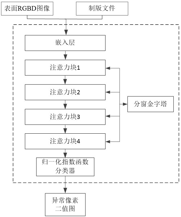 Packaging printing abnormity monitoring method based on artificial intelligence