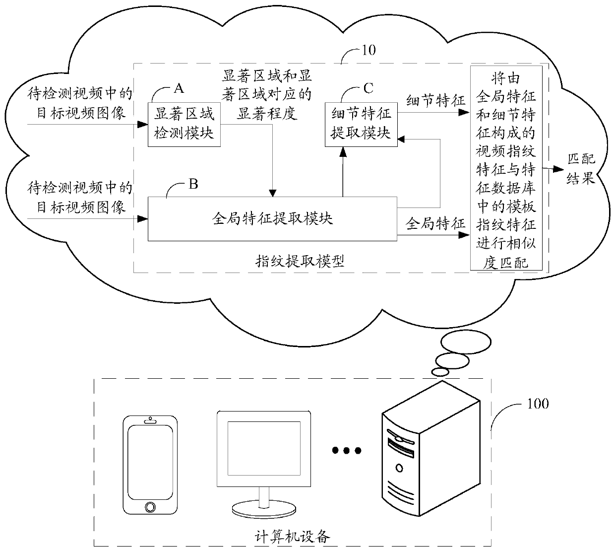 Video detection method and device, storage medium and computer equipment