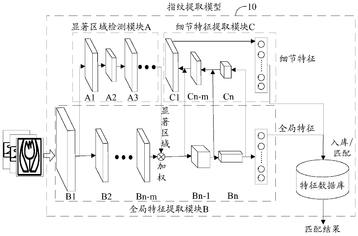 Video detection method and device, storage medium and computer equipment