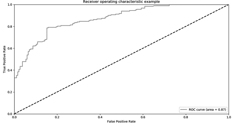 Space-time intelligent early warning method and system for soil landslide disasters