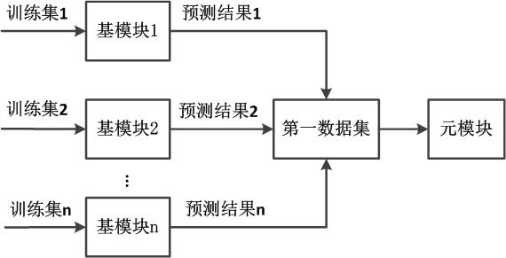 Space-time intelligent early warning method and system for soil landslide disasters