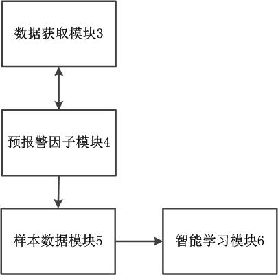 Space-time intelligent early warning method and system for soil landslide disasters